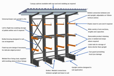 Single Sided Cantilever Racking - Stakrak